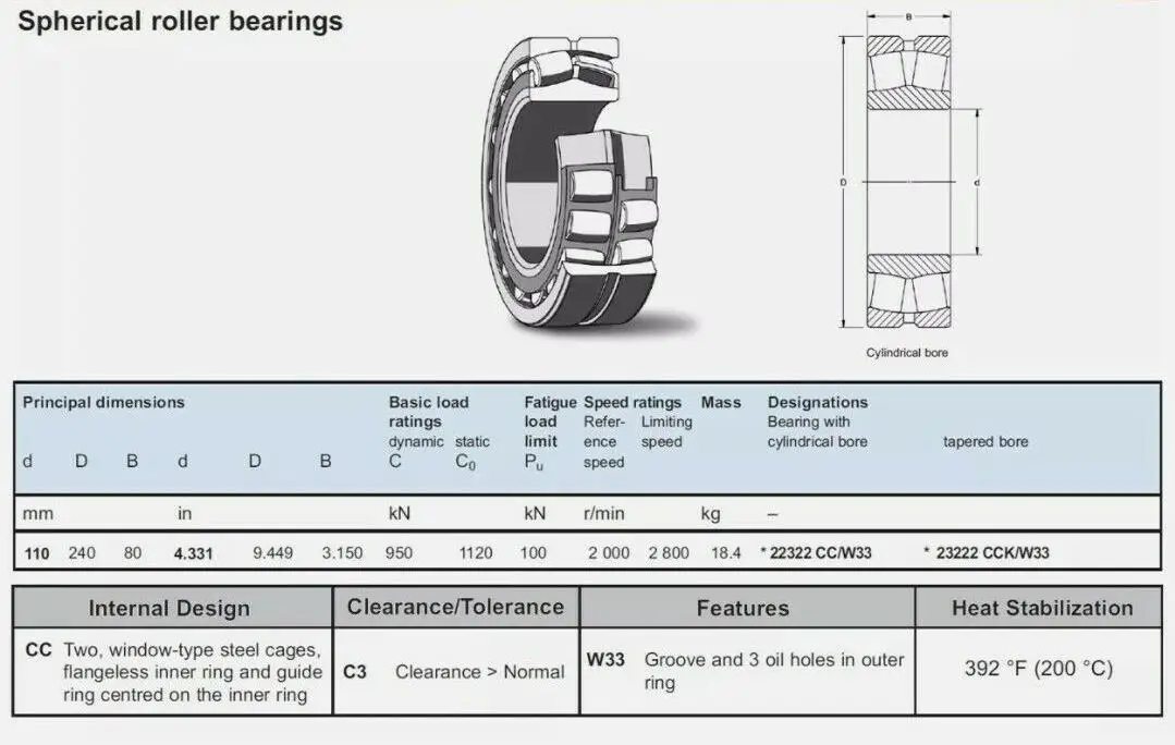 23168CAKF3 Precision and High Stability Low Noise Spherical Roller Bearings