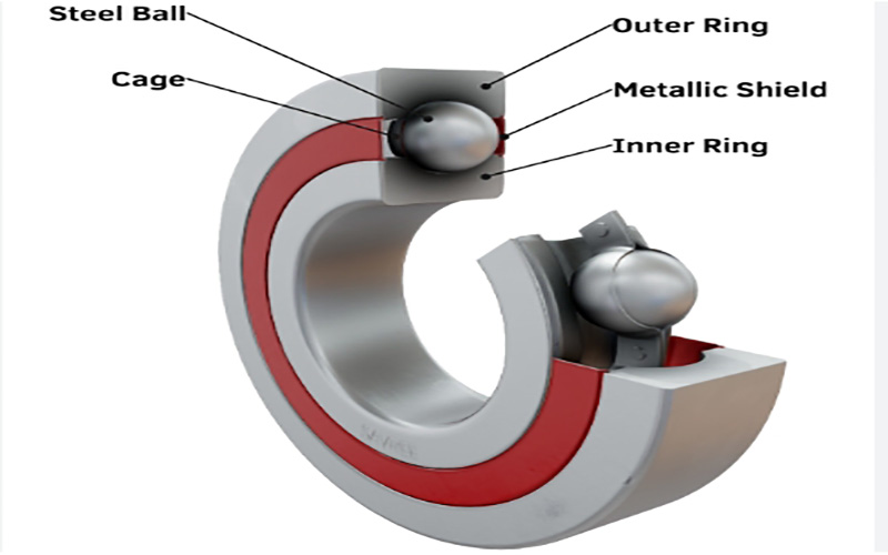 Deep groove ball bearing structure sectional drawing