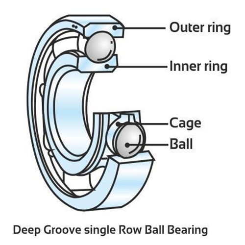 Structure diagram of a single-row deep groove ball bearing