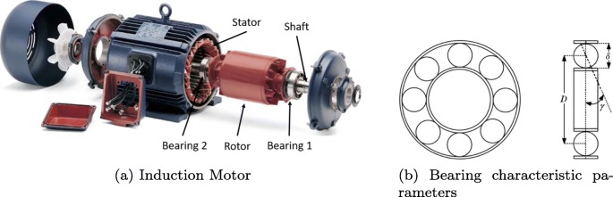 Applications of insulated bearing materials in electric motors