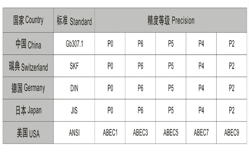 Tfl deep groove ball bearing accuracy class comparison chart