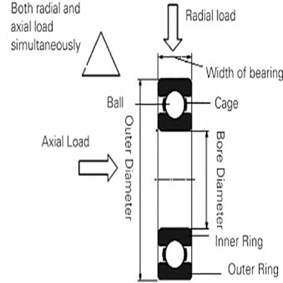 Diagram of deep groove ball bearing structure