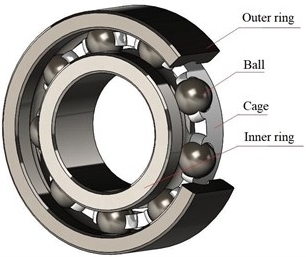 Diagram of deep groove ball bearing structure