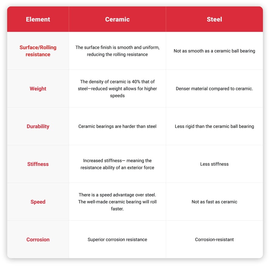 Schematic diagram of the internal structure of tfl insulated bearings