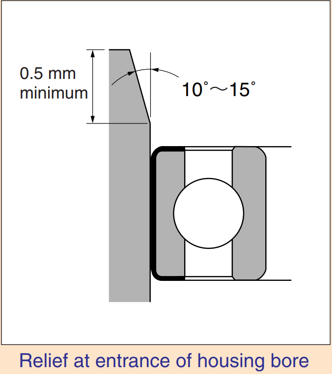 Ntn coated insulated bearings performance