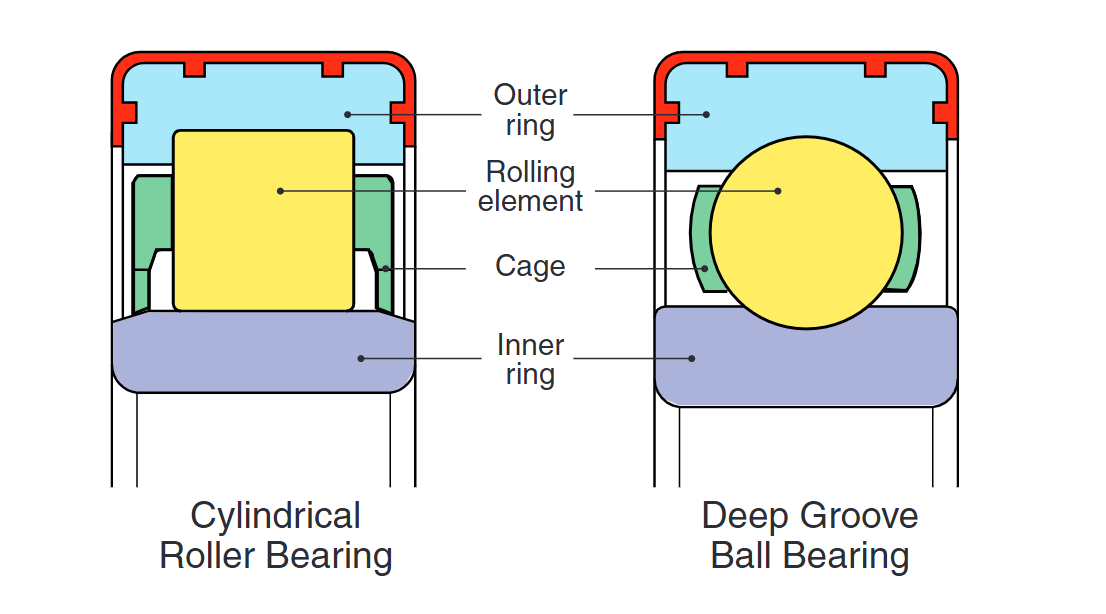 Ntn insulated bearing performance