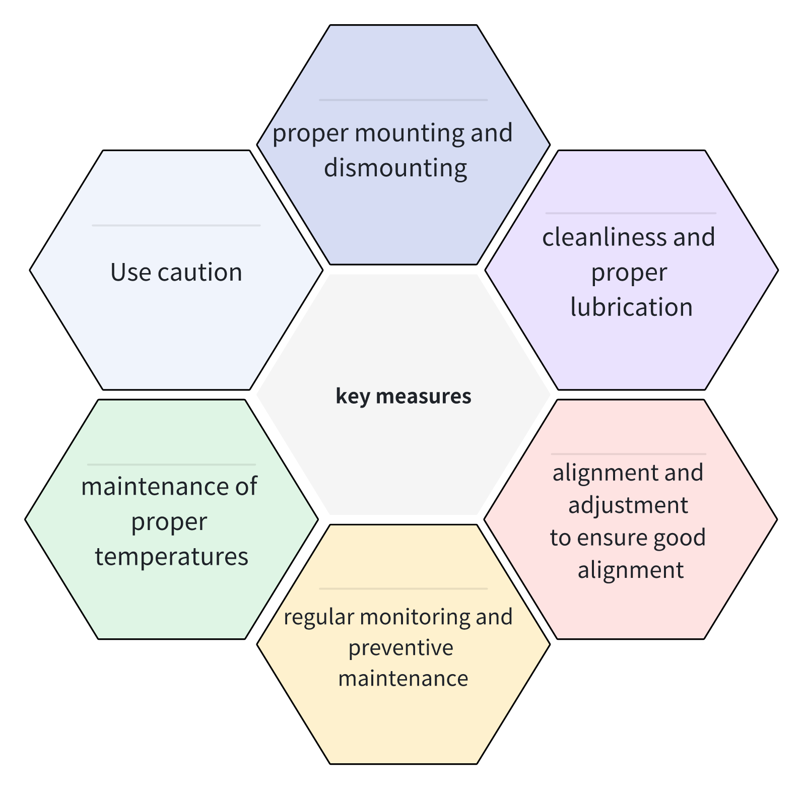 Tfl insulated bearing installation step-by-step illustration