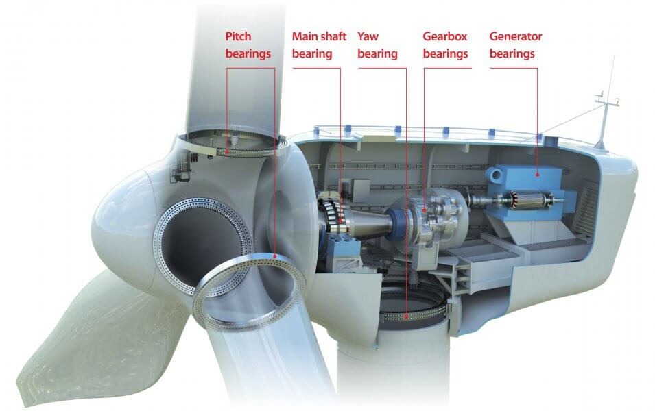 Scenarios for the use of tfl insulated bearings in a variety of traction machine applications