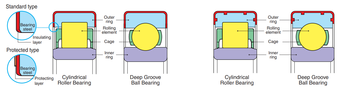 Tfl insulated bearings benefits