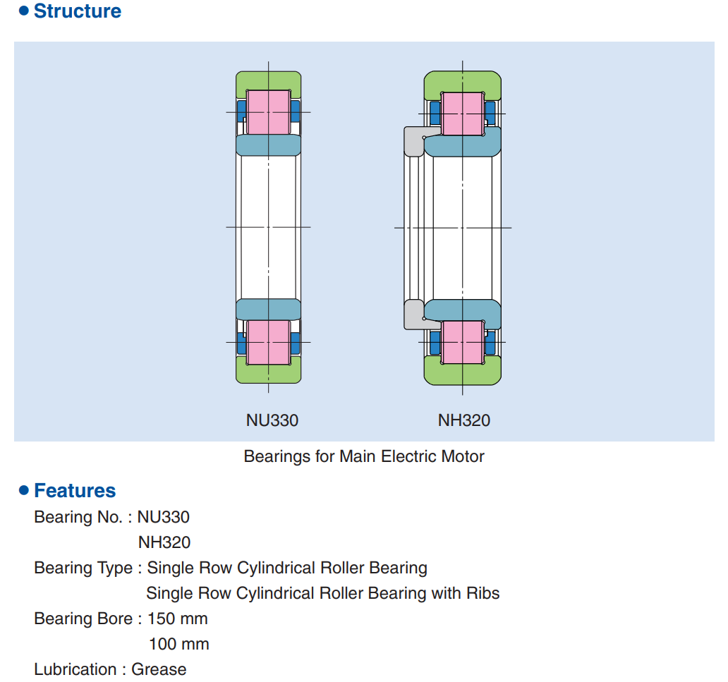 Tfl electrically insulated bearings for transportation applications