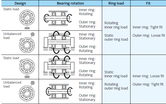 Considerations when selecting insulated bearings