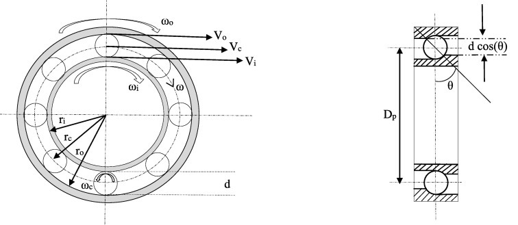 Maintenance and troubleshooting of insulated bearings