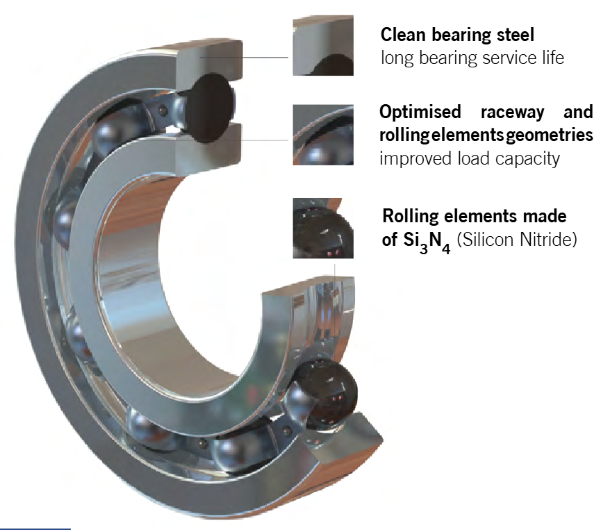 Comparison of tfl insulated bearing technologies, highlighting advantages of ceramic coating and hybrid ceramic