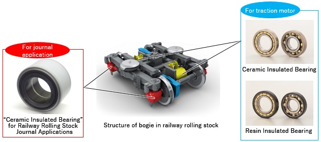 Tfl insulated bearings in various application scenarios