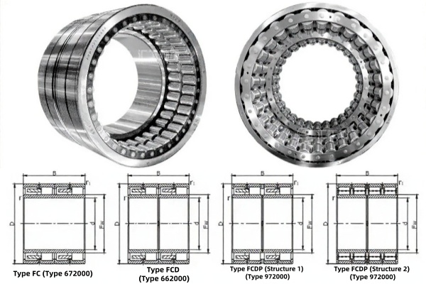 Four-Row CRB FC vs FCD vs FCDP bearing