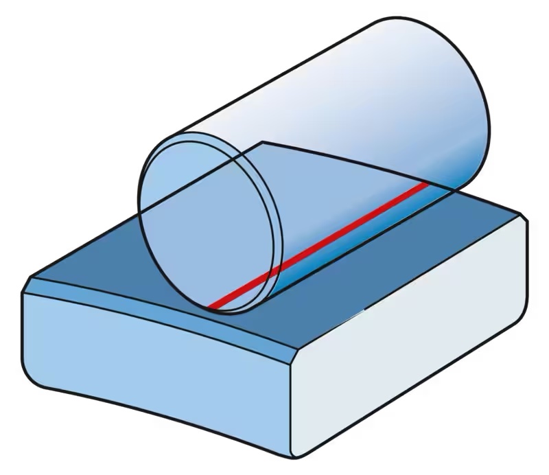 Rollers make line contact with the ring raceways