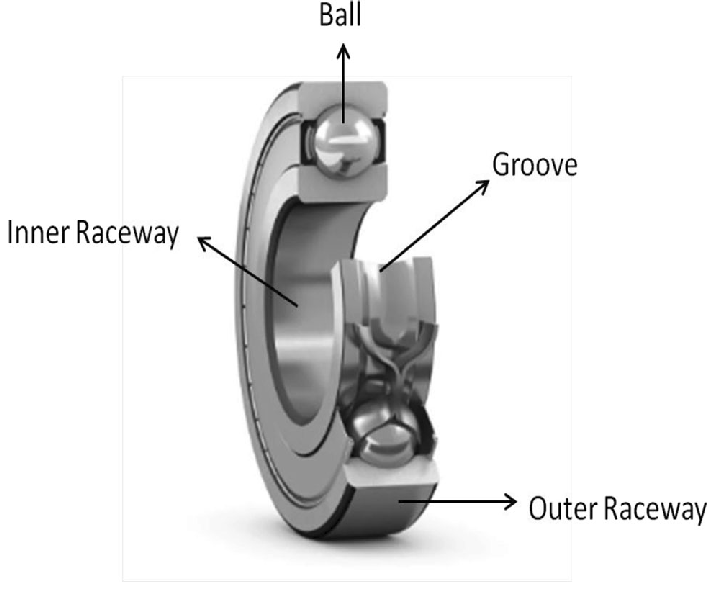 A-typical-deep-groove-ball-bearing