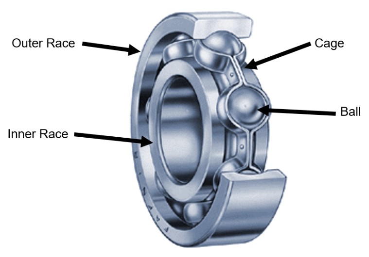 Ball bearings are made up of four main components: two rings (or races), the balls (which are the rolling elements), and the retainer (which separates the balls). Both angular contact ball bearings and radial ball bearings feature an inner and outer ring.