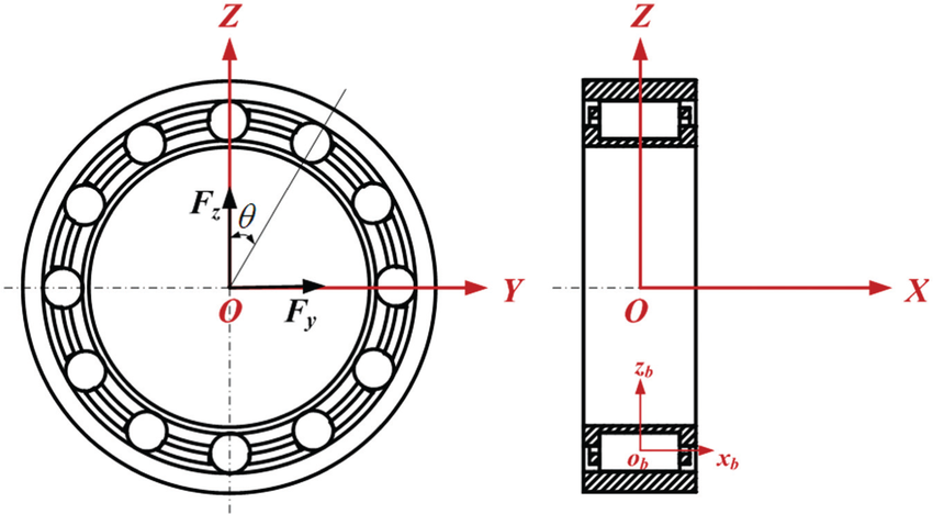 Diagram showing the dimensions of cylindrical roller bearings