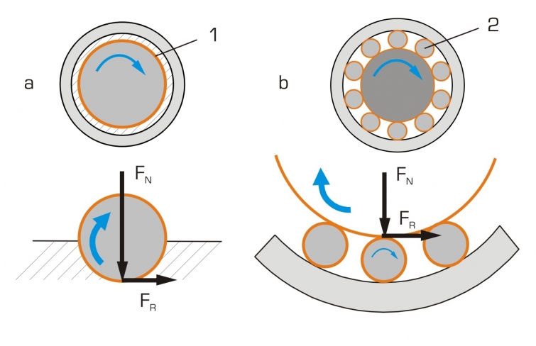 A photo showcasing smooth rotation in cylindrical roller bearings.