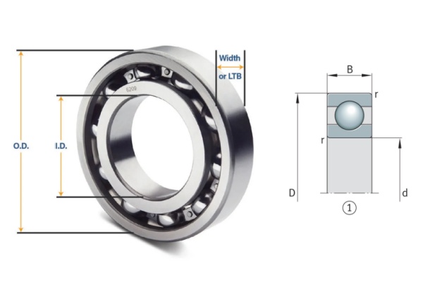 Technical diagram illustrating the three primary bearing dimensions: Bore diameter (d), Outer diameter (D), and Width (B).