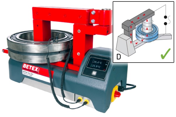 using an induction heater to heat a bearing to 100°C for safe installation in cold weather.