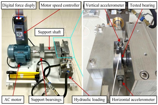 Using a vibration pen and temperature gun to monitor bearing performance during the initial cold startup phase.