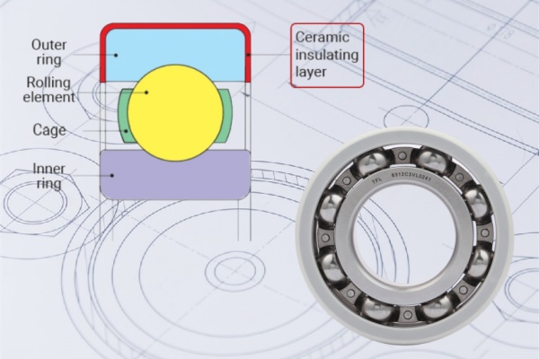 Close-up detail of TFL bearing surface showing aluminum oxide ceramic coating layer for 3000V DC breakdown voltage protection.
